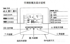 中央空調(diào)有哪些模式？怎么控制